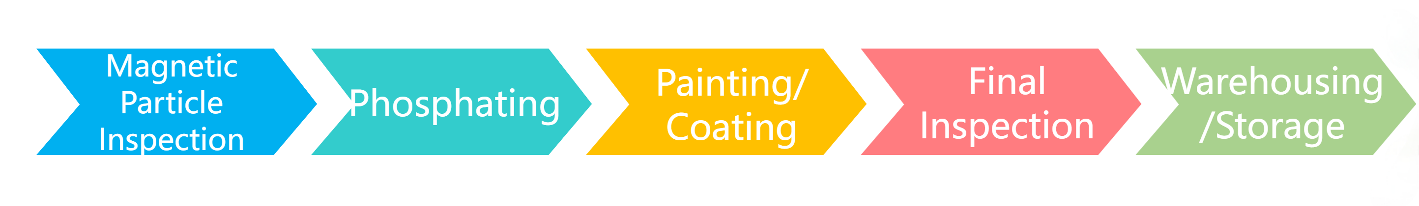 高颜值时间轴图1